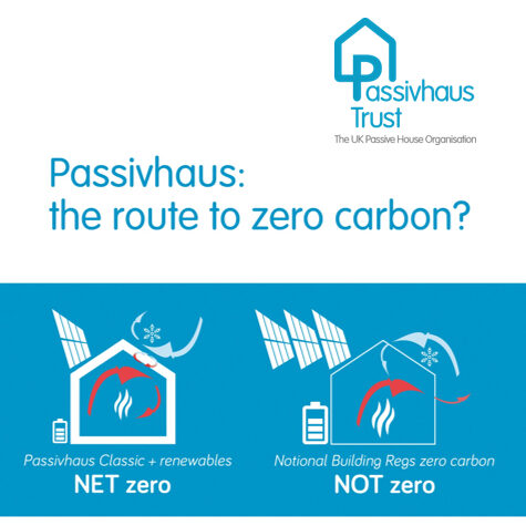 Passivhaus and zero carbon front cover